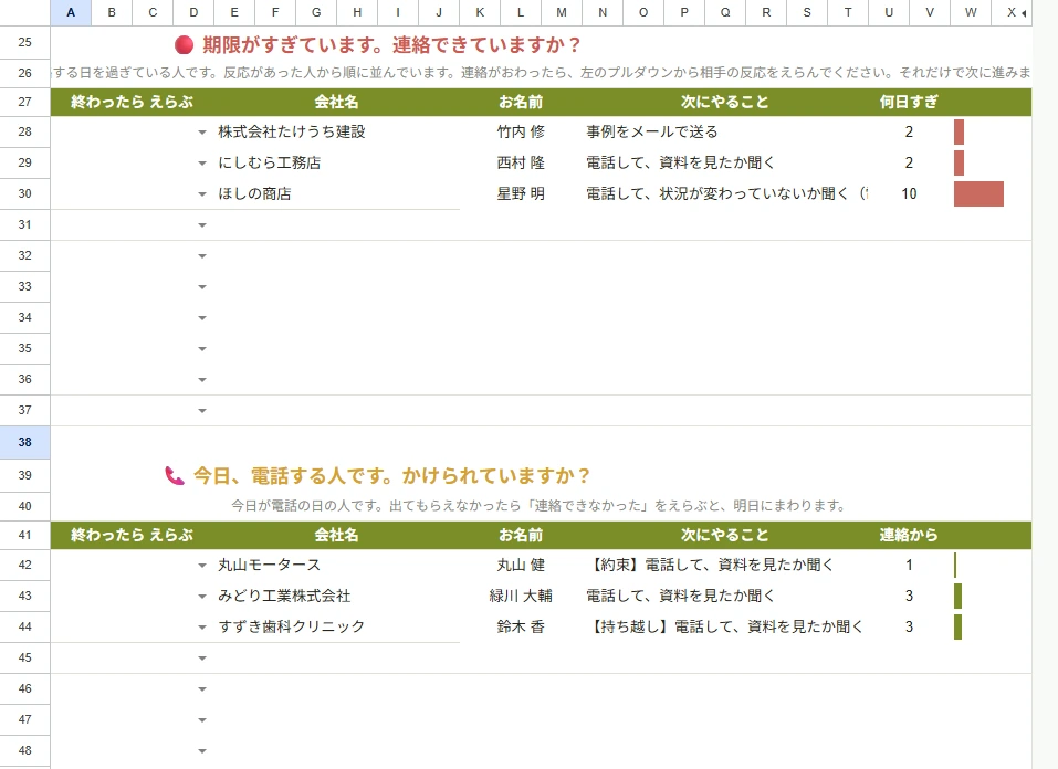 期限がすぎている人と、今日電話する人が、別のまとまりに分かれて並んでいる