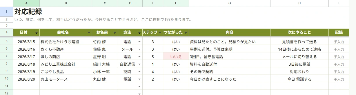 対応記録タブ。日付・会社名・方法・つながった・内容・次にやることが自動で埋まった行が増えている