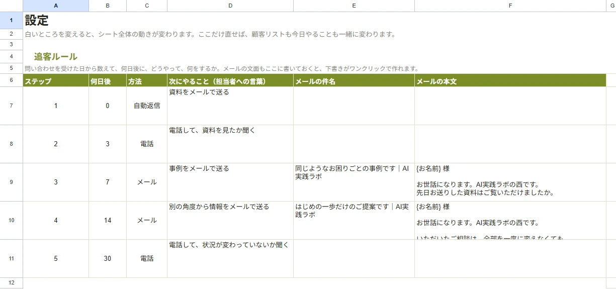 設定タブ。何日後に電話かメールか、何を話すかがステップごとに並んでいる