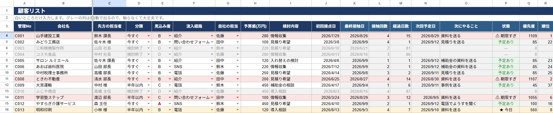 顧客リストのタブ。左半分の白い入力欄と、最終接触日から順位までの右半分のグレーの自動計算欄が並んでいる