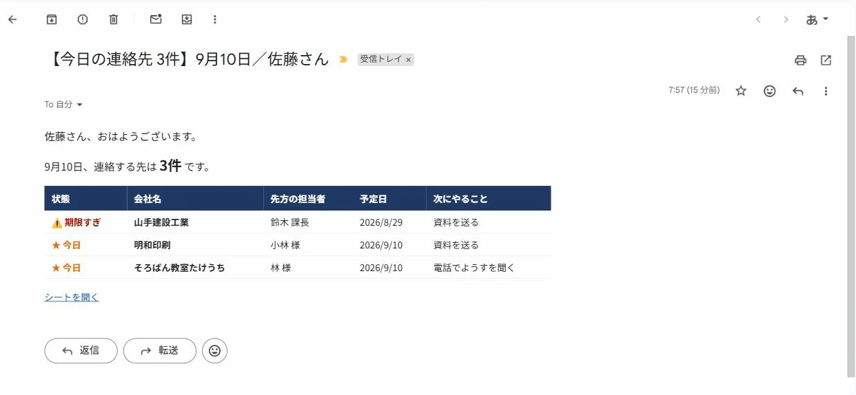 毎朝届くお知らせメール。今日連絡する会社と、先方の担当者、予定日、次にやることが表で並んでいる