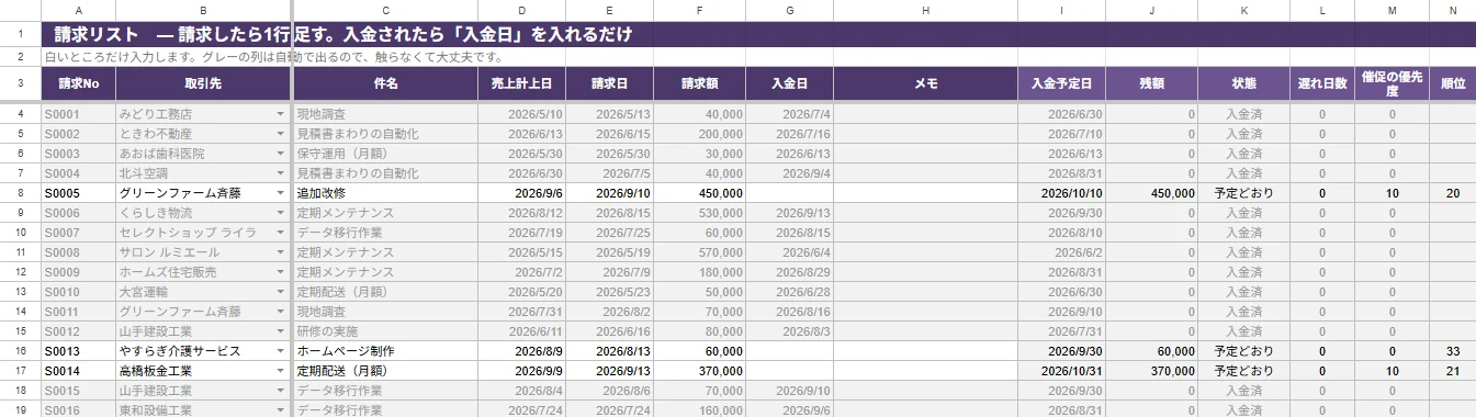 請求リストのタブ。左半分の白い入力欄と、入金予定日から順位までの右半分のグレーの自動計算欄が並んでいる